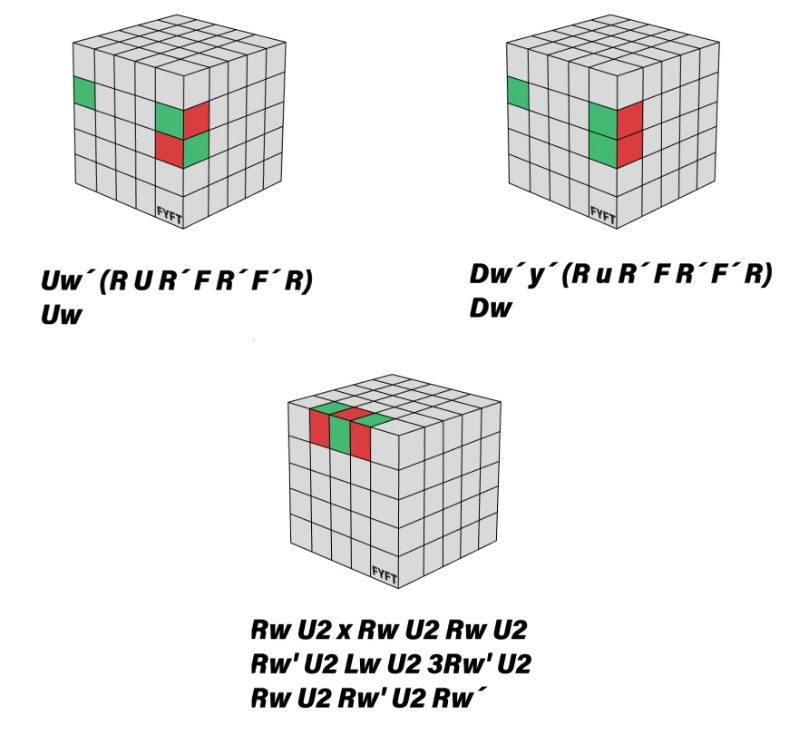 Jak složit kostku 5x5 - algoritmy na párování hran